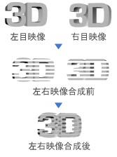 画像集#004のサムネイル/アスクからZalman製3Dディスプレイ「ZM-M190」「ZM-M220W」発売