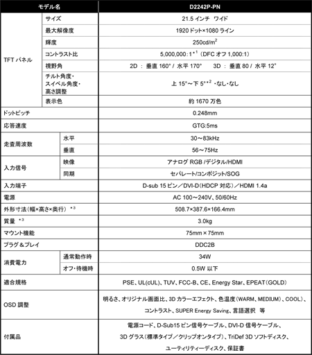画像ギャラリー No.003のサムネイル画像 / LG,偏向方式の3D立体視に対応する21.5インチ液晶ディスプレイを2万5000円で発売