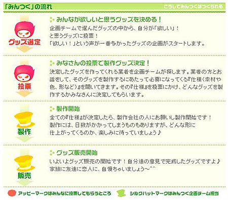 画像集#001のサムネイル/「アッピー2(仮)」ユーザー参加型グッズ製作プロジェクト「みんつく」が再始動