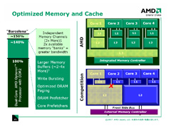 Quad-Core Opteronפγפ褿٤Phenomפ¬