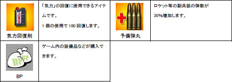 画像集#003のサムネイル/「Heroes in the Sky」本日14:00からオープンβサービスを開始。総額100万円の10週連続キャンペーンなどを実施