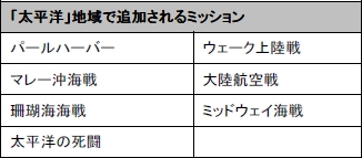 画像集#009のサムネイル/「Heroes in the Sky」明日開始の正式サービスに伴うアップデート「太平洋開戦!」の情報を公開