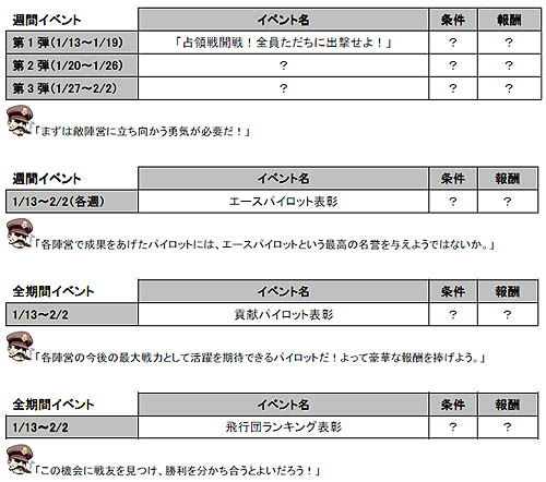 画像集#005のサムネイル/「Heroes in the Sky」ついに占領戦導入,大型アップデートは1月13日実施