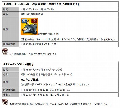 画像集#002のサムネイル/占領地域を拡大せよ! 「Heroes in the Sky」,大規模空中戦が本日開戦