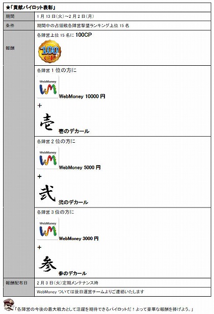 画像集#003のサムネイル/占領地域を拡大せよ! 「Heroes in the Sky」,大規模空中戦が本日開戦