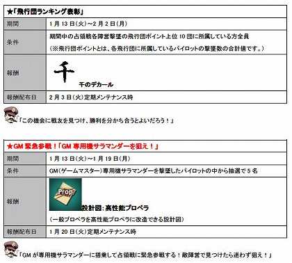 画像集#004のサムネイル/占領地域を拡大せよ! 「Heroes in the Sky」,大規模空中戦が本日開戦