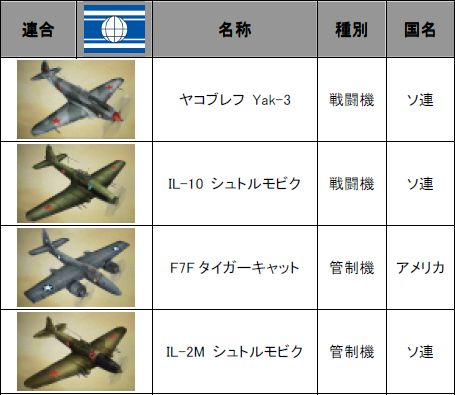 画像集#002のサムネイル/「Heroes in the Sky」名機フォッカーDr.Iも登場する「2009年1月まとめてアップデート」を実施