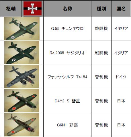 画像集#003のサムネイル/「Heroes in the Sky」名機フォッカーDr.Iも登場する「2009年1月まとめてアップデート」を実施