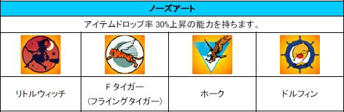 画像集#005のサムネイル/「Heroes in the Sky」名機フォッカーDr.Iも登場する「2009年1月まとめてアップデート」を実施