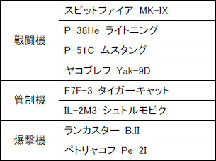 画像ギャラリー No.001のサムネイル画像 / 「Heroes in the Sky」アップデート実施で連合・枢軸合わせて16機の新型機が登場