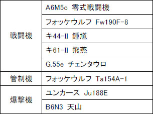 画像ギャラリー No.002のサムネイル画像 / 「Heroes in the Sky」アップデート実施で連合・枢軸合わせて16機の新型機が登場