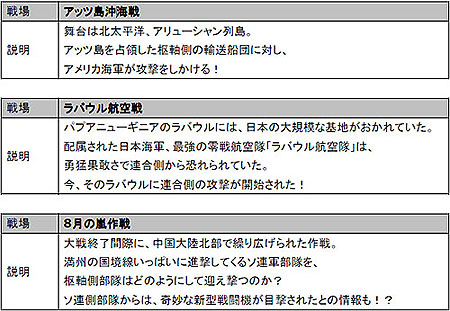画像ギャラリー No.003のサムネイル画像 / 「Heroes in the Sky」アップデート実施で連合・枢軸合わせて16機の新型機が登場