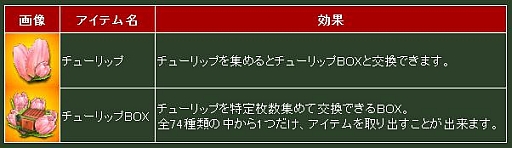 画像ギャラリー No.006のサムネイル画像 / 「ヒーローズインザスカイ」,チューリップを集めて豪華アイテムを手に入れよう