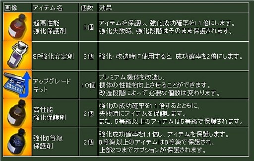 画像ギャラリー No.007のサムネイル画像 / 「ヒーローズインザスカイ」,チューリップを集めて豪華アイテムを手に入れよう