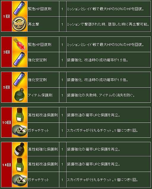 画像ギャラリー No.010のサムネイル画像 / 「ヒーローズインザスカイ」,チューリップを集めて豪華アイテムを手に入れよう