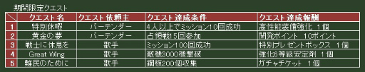 画像ギャラリー No.005のサムネイル画像 / 「ヒーローズインザスカイ」,レアアイテムが手に入る“謎袋イベント”を開催