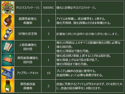 画像ギャラリー No.007のサムネイル画像 / 「ヒーローズインザスカイ」,シュヴァルベ訓練教官レイドが期間限定で再開放