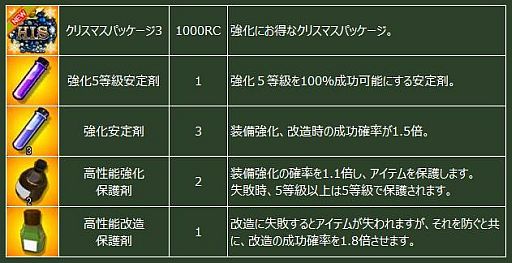 画像ギャラリー No.009のサムネイル画像 / 「ヒーローズインザスカイ」,シュヴァルベ訓練教官レイドが期間限定で再開放