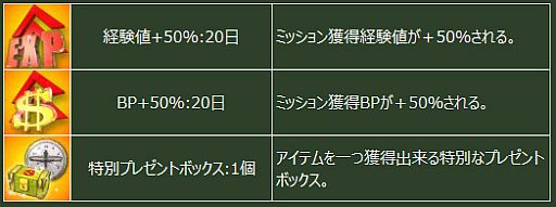 画像ギャラリー No.016のサムネイル画像 / 「ヒーローズインザスカイ」,シュヴァルベ訓練教官レイドが期間限定で再開放