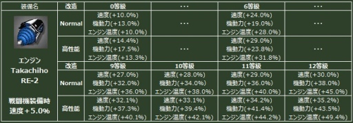 画像ギャラリー No.002のサムネイル画像 / 「ヒーローズインザスカイ」,整備士「高千穂凛」が開発した新装備が登場