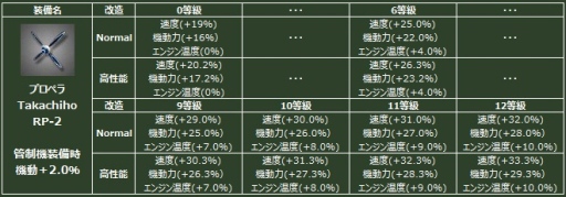 画像ギャラリー No.003のサムネイル画像 / 「ヒーローズインザスカイ」,整備士「高千穂凛」が開発した新装備が登場