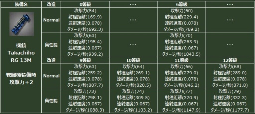画像ギャラリー No.004のサムネイル画像 / 「ヒーローズインザスカイ」,整備士「高千穂凛」が開発した新装備が登場