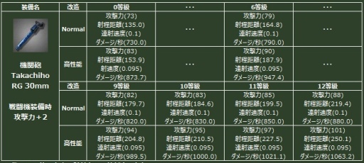 画像ギャラリー No.005のサムネイル画像 / 「ヒーローズインザスカイ」,整備士「高千穂凛」が開発した新装備が登場