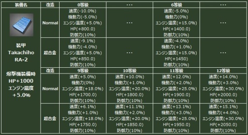 画像ギャラリー No.006のサムネイル画像 / 「ヒーローズインザスカイ」,整備士「高千穂凛」が開発した新装備が登場