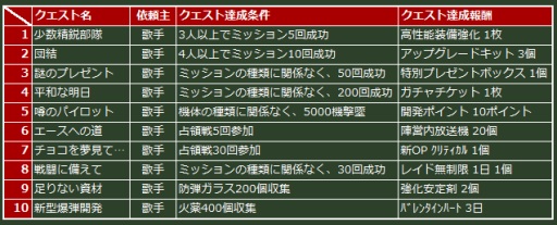 画像ギャラリー No.008のサムネイル画像 / 「ヒーローズインザスカイ」,整備士「高千穂凛」が開発した新装備が登場