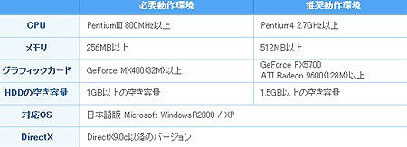 画像ギャラリー No.006のサムネイル画像 / 国内独占提供契約が締結されたばかりの「ELSWORD」,早くも本日(2月25日)より「先行テスト」をスタート