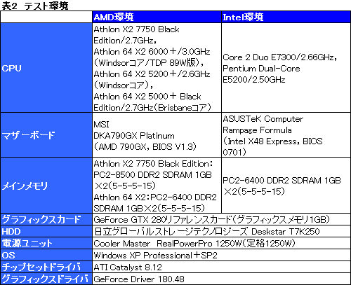 画像集#012のサムネイル/「Athlon X2 7750 Black Edition」レビュー掲載。“Kumaさん”の存在価値はどこにある?