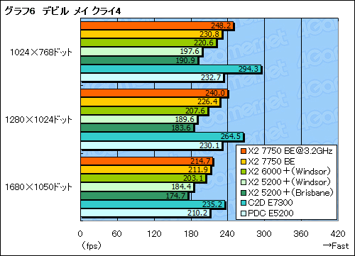 画像集#018のサムネイル/「Athlon X2 7750 Black Edition」レビュー掲載。“Kumaさん”の存在価値はどこにある?