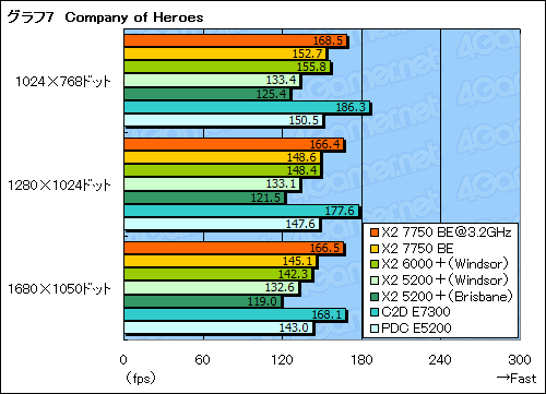 画像集#019のサムネイル/「Athlon X2 7750 Black Edition」レビュー掲載。“Kumaさん”の存在価値はどこにある?