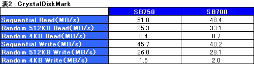 #022Υͥ/ñGPUHD 3450פο魯׷⡣AMD 790GXץåץåȤμϸ