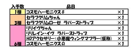 画像ギャラリー No.004のサムネイル画像 / 「コズミックブレイク」,新ちびキャラ「Kジークンロンちゃん」を期間限定販売