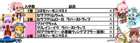 画像ギャラリー No.002のサムネイル画像 / 「コズミックブレイク」投資するなら今。強化成功率上昇イベント29日から開催