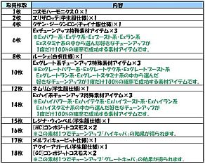 画像ギャラリー No.011のサムネイル画像 / 「コズミックブレイク」,メガガラポンに新キャラクター「リーシャ」「エリス」登場
