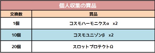 画像ギャラリー No.005のサムネイル画像 / 「コズミックブレイク」でハロウィンイベント。クッキーを集めて賞品を入手しよう