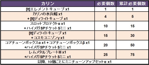 画像ギャラリー No.003のサムネイル画像 / 「コズミックブレイク」に新キャラ「カリン」と「キリカ」が6月9日に登場