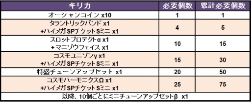 画像ギャラリー No.004のサムネイル画像 / 「コズミックブレイク」に新キャラ「カリン」と「キリカ」が6月9日に登場