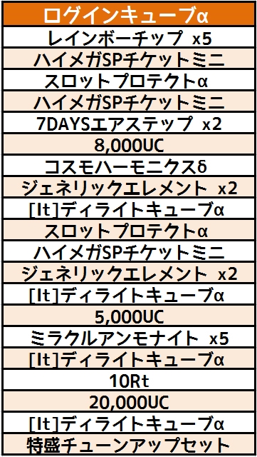 画像ギャラリー No.010のサムネイル画像 / 「コズミックブレイク」,デザコン金賞作品「シエル・ドラグバケット」がゲームに登場