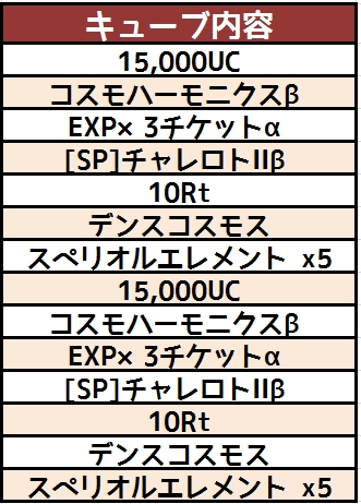 画像ギャラリー No.012のサムネイル画像 / 「コズミックブレイク」,デザコン金賞作品「シエル・ドラグバケット」がゲームに登場