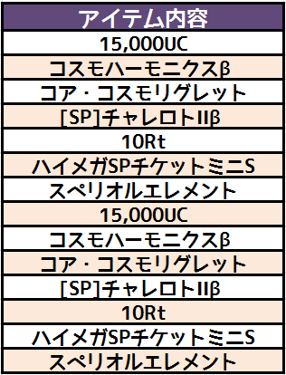 画像ギャラリー No.002のサムネイル画像 / 「コズミックブレイク」,新アイテム「ビクトリーオーダー」が登場。バランス調整も実施