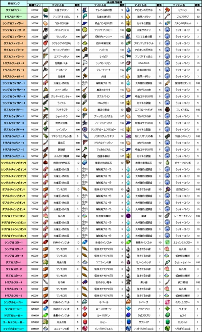 画像ギャラリー No.003のサムネイル画像 / 「ゲットアンプド2」,四聖獣アクセ第4弾“玄武岩衛甲”が明日登場
