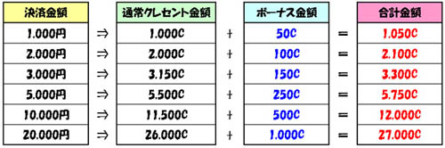 画像ギャラリー No.001のサムネイル画像 / 「ゲットアンプド2」で,オンラインイベントや春のキャンペーン開催