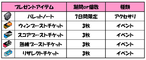 画像ギャラリー No.003のサムネイル画像 / 「ゲットアンプド2」で,オンラインイベントや春のキャンペーン開催