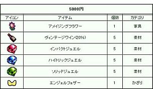 画像ギャラリー No.014のサムネイル画像 / 「ゲットアンプド2」大型アップデートに合わせて7つのキャンペーンを19日に開始