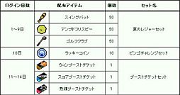 画像ギャラリー No.015のサムネイル画像 / 「ゲットアンプド2」大型アップデートに合わせて7つのキャンペーンを19日に開始