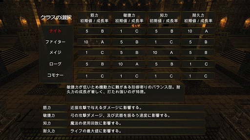 画像ギャラリー No.004のサムネイル画像 / インディーズゲームの小部屋:Room#395「Dungeons&Darkness」