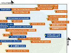 画像ギャラリー No.010のサムネイル画像 / 4Gamerの1週間を振り返る「Weekly 4Gamer」2012年1月14日〜1月20日分
